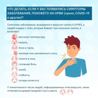 Симптомы заболевания. Что делать?