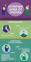 Отличия орви от гриппа