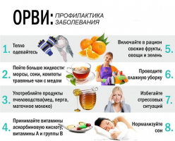 ОРВИ: профилактика 