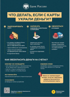 Финансовая грамотность населения